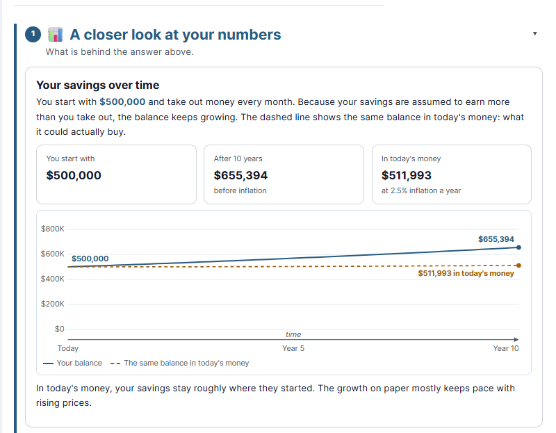 Chart of David's savings over 10 years: $655,394 before inflation, $511,993 in today's money